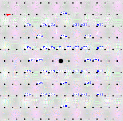 (Sb,Bi)2S3